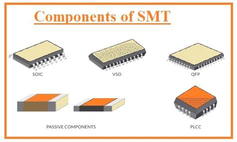 advantages  smt technique  engineering knowledge