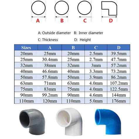 Pvc Pipe Fittings Sizes And Dimensions Guide Diagrams And Off