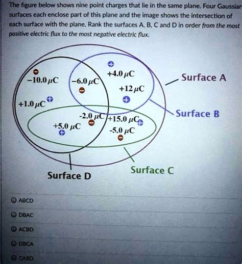 SOLVED The Figure Below Shows Nine Point Charges That Lie In The Same