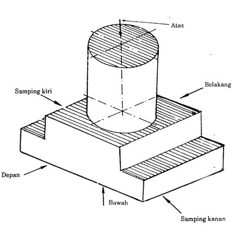 √ Gambar Proyeksi [Materi Lengkap dan Contoh] - Teknikece