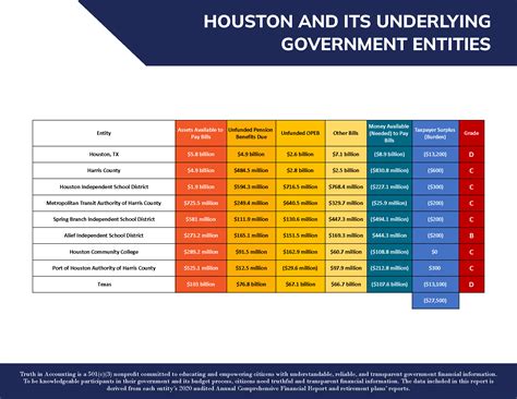 Taxpayers question the texas state salary caps for leaders