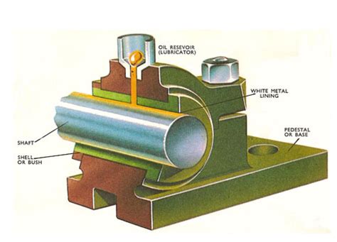 (Journal) Sleeve Bearing Failure Modes and Their Causes