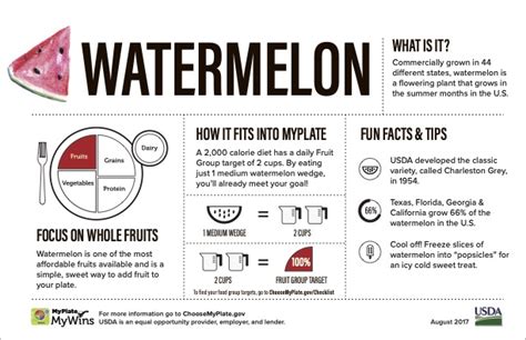 Nutritional Facts Watermelon Simply Watermelon Bottle, 52 Fl Oz