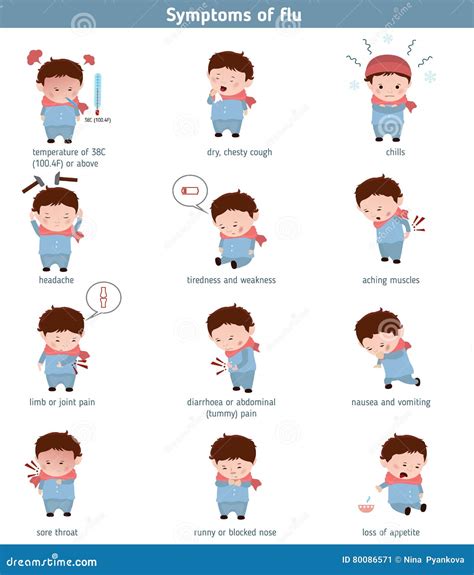 Sintomas Da Gripe Comum - Sintomas comuns da gripe ilustração do vetor. Ilustração de cartoon ...