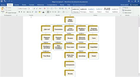 Top Mejores Mapa Conceptual Ejemplos Para Word En Porn Sex Sexiz Pix