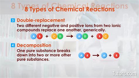 Chemical Change Definition Properties Types Examples