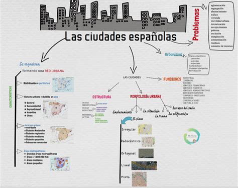 Ciudades Espa Olas Historias Geograf As Y Artes