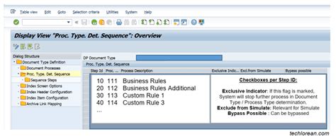 Opentext Vim For Sap Basic Process And Tcodes 2025