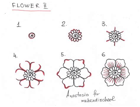 Pin On Henna Tutorials