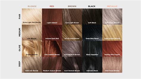 Our L Oreal Paris Superior Preference Hair Color Chart LOréal Paris Blonde hair color chart