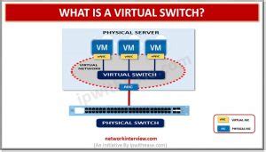 What is a virtual Switch? » Network Interview