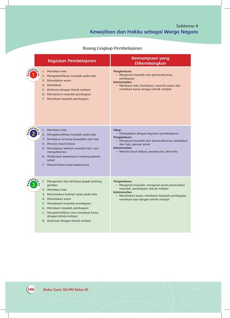 Buku Guru Sd Kelas Iii Tema 4 Kewajiban Dan Hakku R2018 Defantri