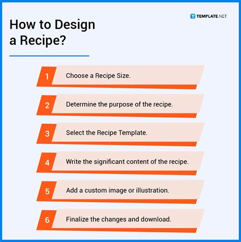 Recipe - What Is a Recipe? Definition, Types, Uses 