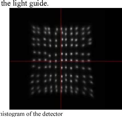 Figure 3 from Development of a portable gamma imager based on SiPM and ...