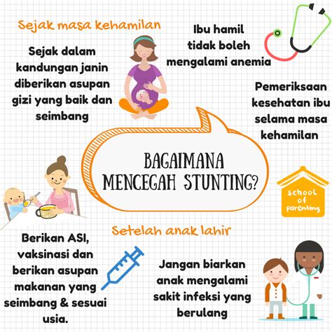 Apa Itu Stunting Dan Bagaimana Cara Mencegahnya School Of Parenting