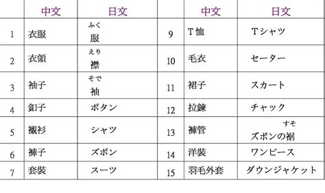 《實用日文單字》衣服 前進日本的任意門 痞客邦