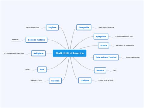 Tesina Mind Map