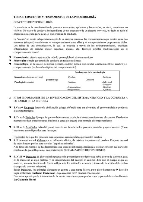 Resumen Tema 1 Psicobiología Tema 1 Conceptos Y Fundamentos De La PsicobiologÍa 1 Concepto