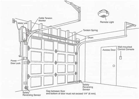 How to Wire a 3 Button Garage Door Switch: A Complete Wiring Diagram Guide