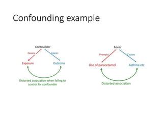 confoundingpptx