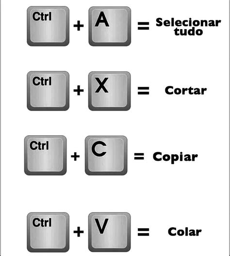Tecla De Atalho Para Imprimir - Prof Pri: Teclas de atalho