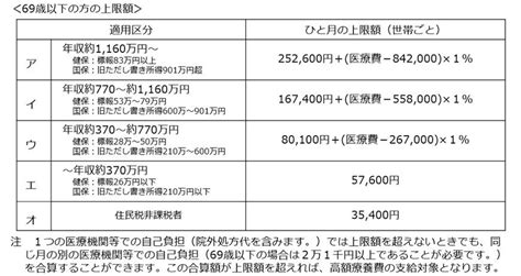 高額療養費制度とは？【医療事務員がわかりやすく解説】 医療コンパス