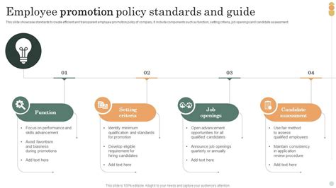 Employee Promotion Policy Standards And Guide Ppt Presentation