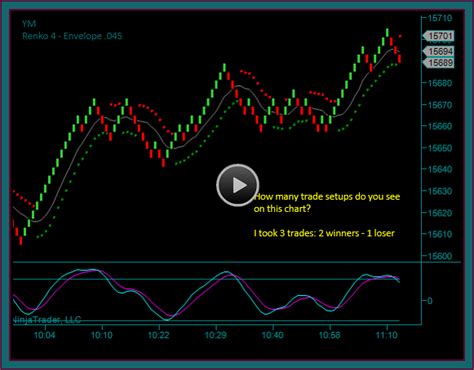 Emini Dow Day Trading Setups And Trades 1-31 – Tactical Trading Strategies