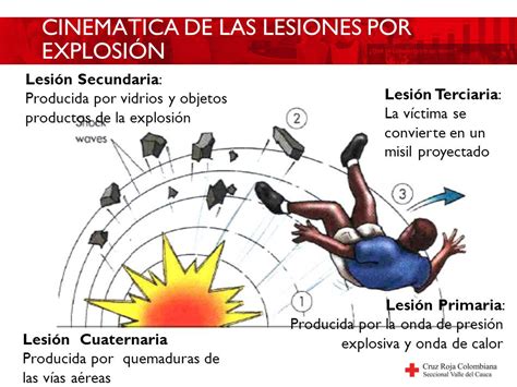 Video Lesiones Por Explosion Sucre