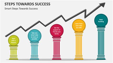 Steps Towards Success Powerpoint And Google Slides Template Ppt Slides