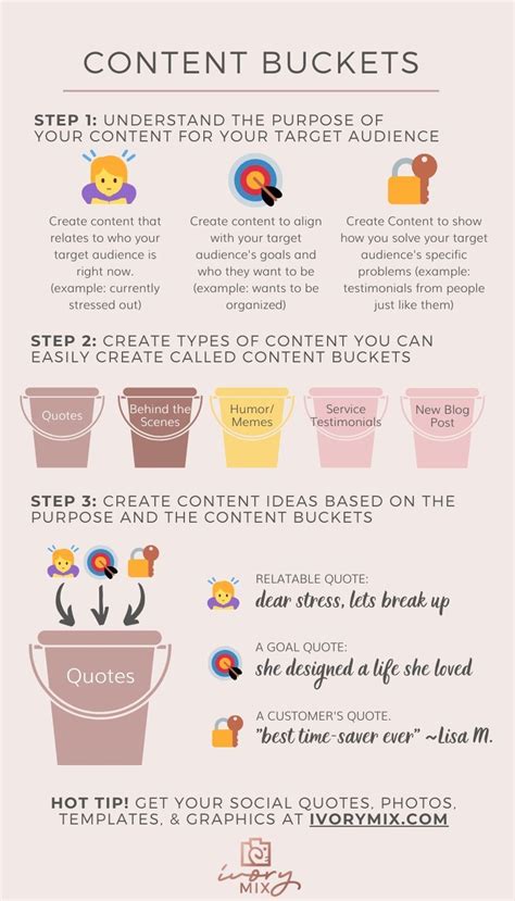 An Info Sheet Describing How To Use Buckets For Content Creation And