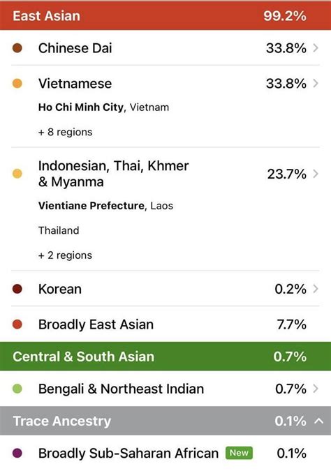 Adopted Sons Results R23andme