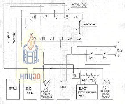 ЗАО "НПЦЭО" - Продукция :: www.npceo.ru
