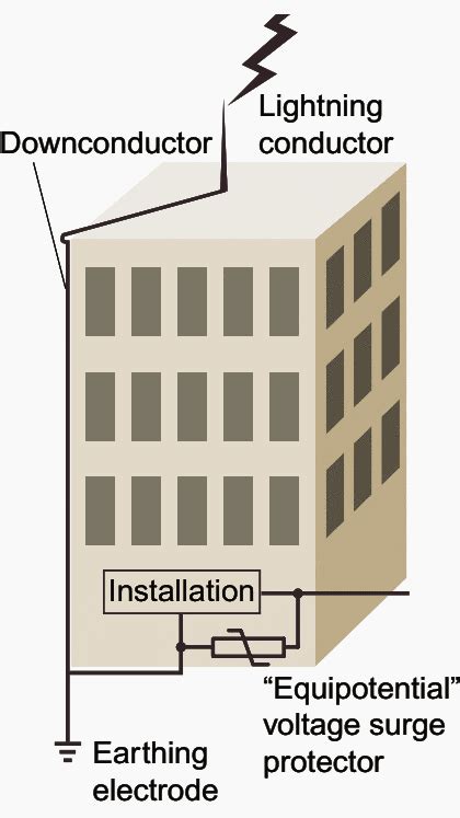 Lightning Protection System And Earthing Shelly Lighting