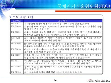 1절 국제표준과 표준화활동 표준화강좌 Ppt Download