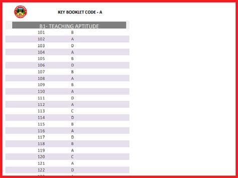 Kumaun University B Ed Entrance Exam Answer Key Out Check Exam Key