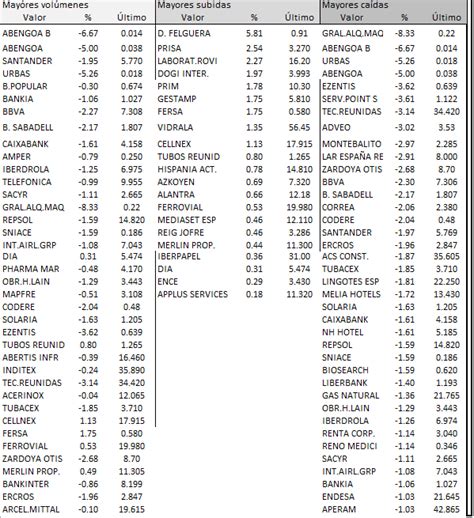 As Cotiza El Mercado Continuo A Las Bolsamania