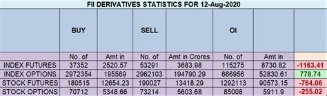 Nifty Weekly Expiry Analysis Bramesh S Technical Analysis