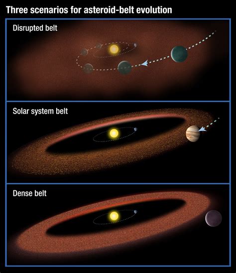 Alien Life May Require Rare 'Just-Right' Asteroid Belts | Space