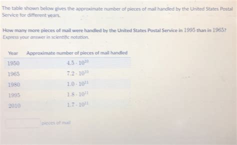 Solved The Table Shown Below Gives The Approximate Number O Algebra