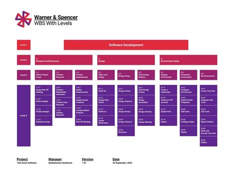 Free Custom Work Breakdown Structure Templates Canva