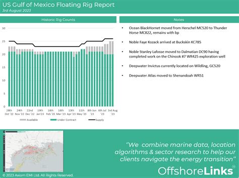 gom floating fleet report  august  axiom emi