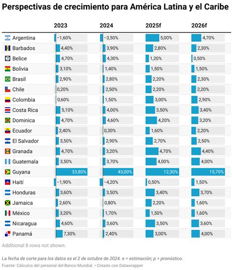 Economia De Toda America Latina Mapa