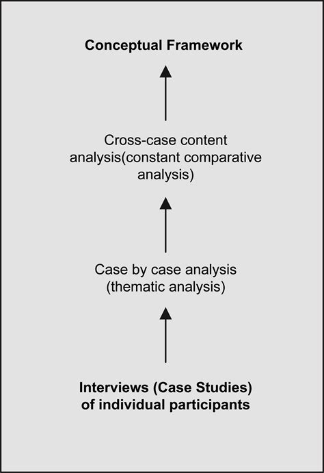 Analysis of what factors influence average radiography wages today 1