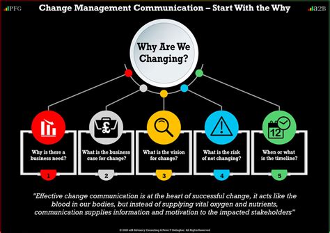 Change Management Communication Starts With The Why