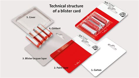 Top 5 Blister Packaging Examples For Various Industries