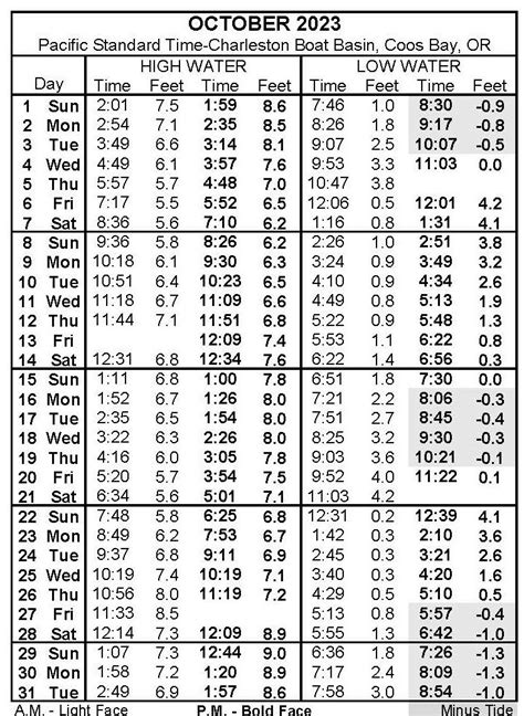 Tide Tables Oregon Cabinets Matttroy