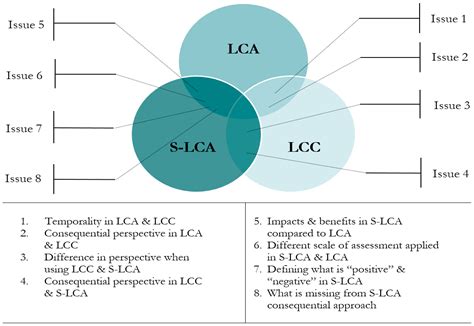 Sustainability Free Full Text Exploring The Current Challenges And