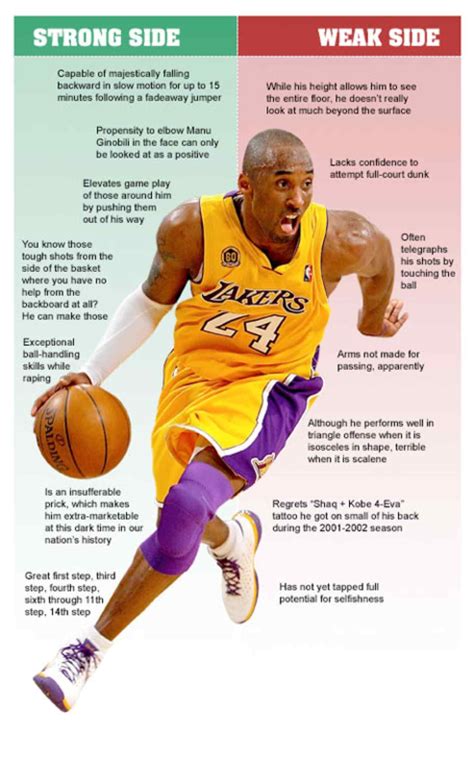 🔥 [20+] Kobe Bryant Fadeaway Wallpapers | WallpaperSafari
