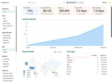 dashboards odoo  documentation